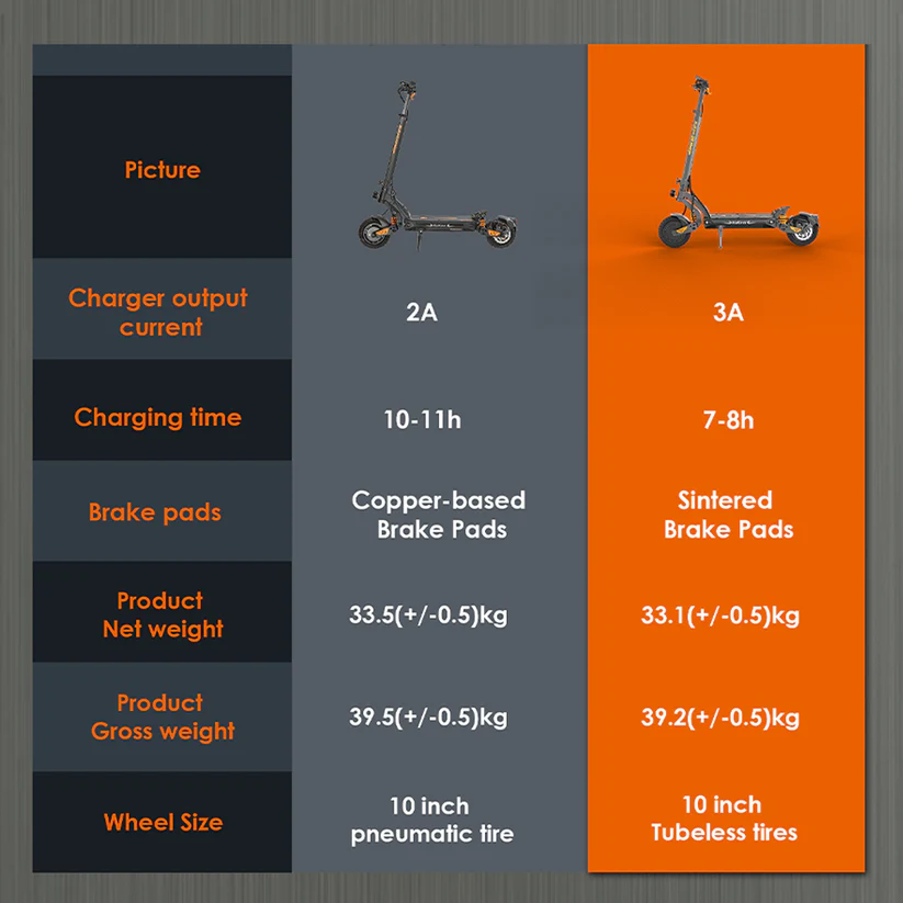 KuKirin G2 Master Electric Scooter